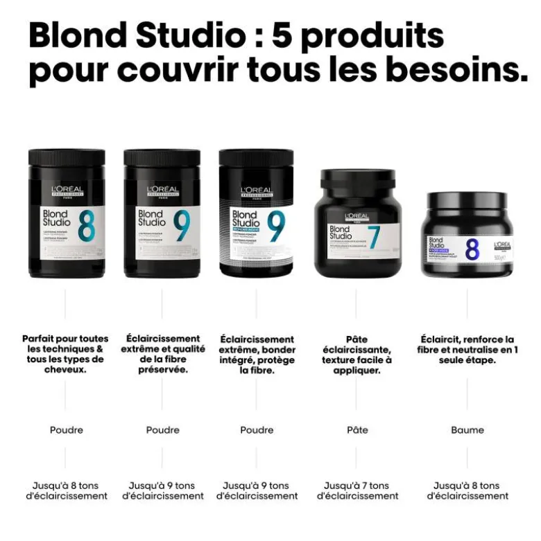 Baume décolorant violet 8 tons Blond Studio / 500g