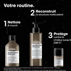 Coffret trio capillaire Absolut Repair Molecular – réparation, force, élasticité / 500ml