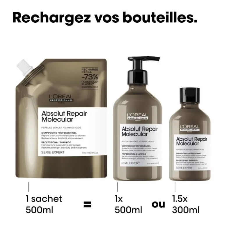 Éco-recharge Shampoing réparateur Absolut Repair Molecular / 500ml