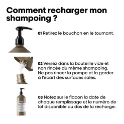 Eco-recharge Shampooing professionnel Absolut Repair Molecular – réparation / 1000ml