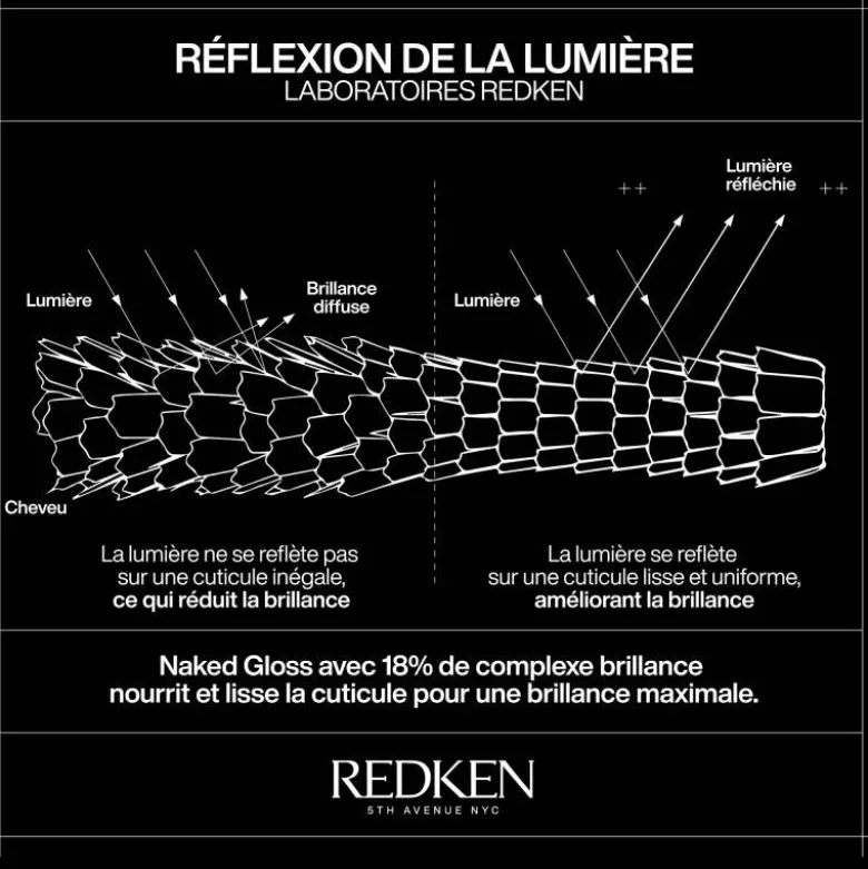 Huile brillance Acidic Color Gloss – brillance, légèreté, thermo-protection / 100ml