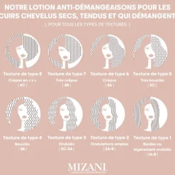 Lotion réconfortante calmante pour cuir chevelu Scalp Care / 118ml