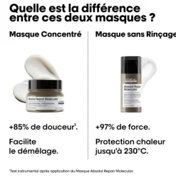 Masque Concentré Réparateur Absolut Repair Molecular / 500ml