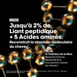 Masque Concentré Réparateur Absolut Repair Molecular / 500ml