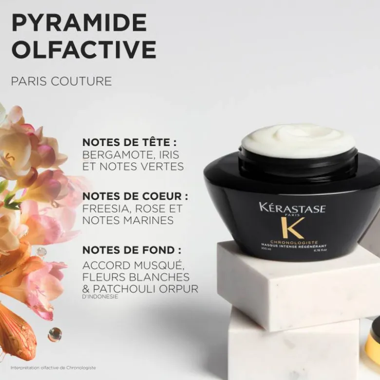 Masque Intense Régénérant Chronologiste - Hydratation, Réparation, Douceur / 200ml