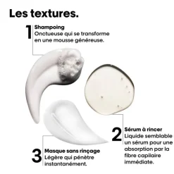 Mini kit trio découverte Absolut Repair Molecular (shampoing + sérum + masque) / 225ml