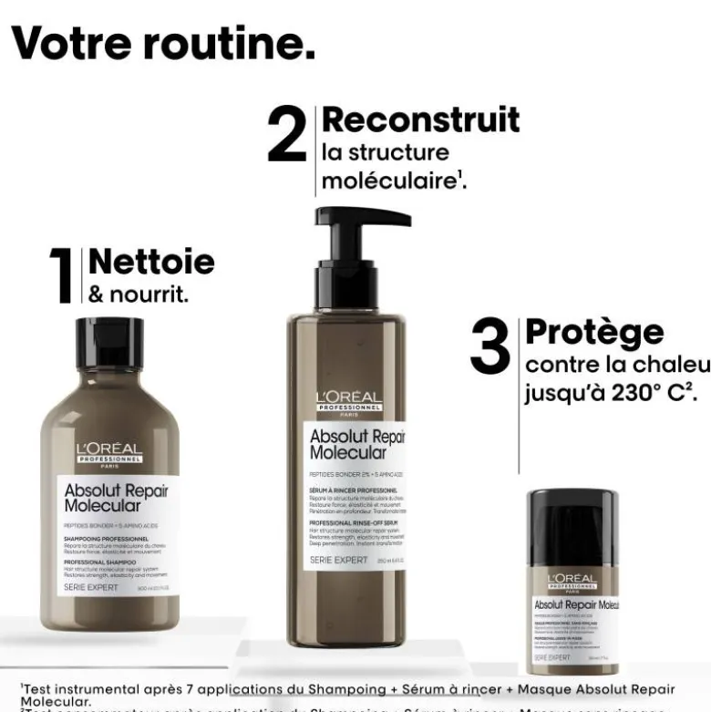 Mini kit trio découverte Absolut Repair Molecular (shampoing + sérum + masque) / 225ml