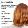 Mini kit trio découverte Metal Detox (shampoing + masque + huile) / 205ml