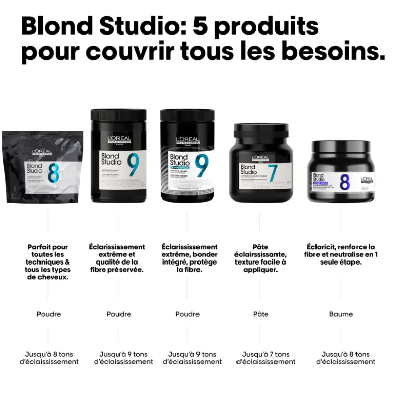 Poudre décolorante Blond Studio MT8 – éclaircissement, adhérence, soin / 500g