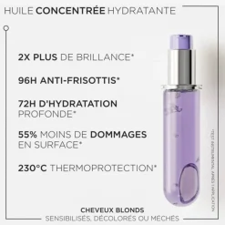 Recharge Huile Cicagloss cheveux blonds – économie, écologie, haute réparation / 75ml