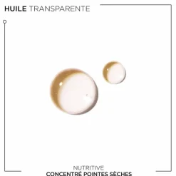 Sérum pointes Nutritive Concentré Pointes Sèches – anti-fourches et nutrition / 50ml